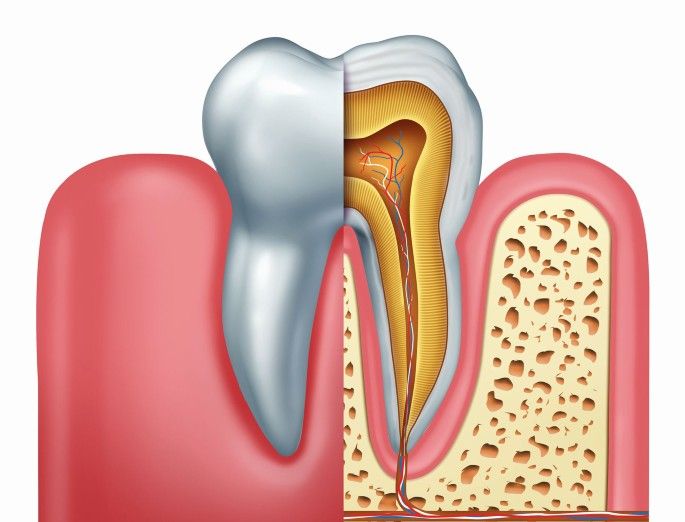 After Endodontic Therapy